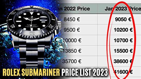 rolex submariner price chart.